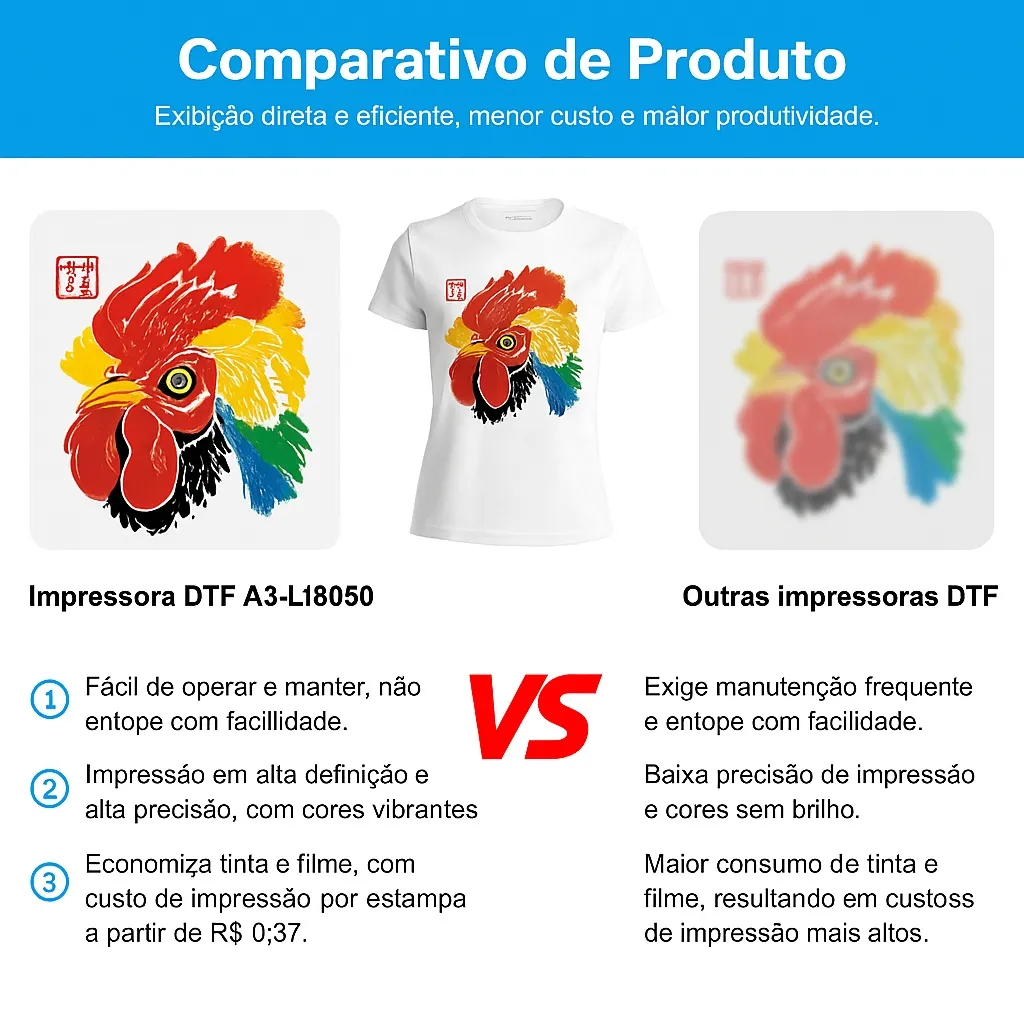 Comparativo de Produto DTF - Impressora L18050 vs Outras