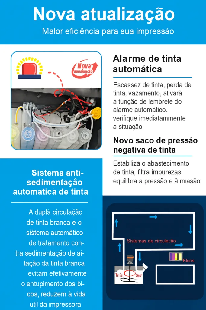 Novos recursos DTF - alarme de tinta, sistema anti-sedimentação e pressão negativa